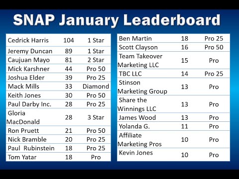 January 13th Updates and Training Tips.